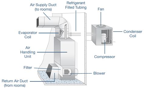 How Air Conditioning Works Diagram