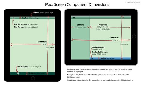 iPhone screen and iPad screen dimensions in pixels