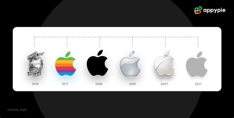 From Fruit to Fame: Evolution of Apple Logo and How to Create your own ...