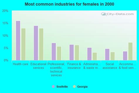 Snellville, Georgia (GA 30039, 30078) profile: population, maps, real ...