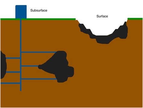 Mining Techniques | Geology for Investors