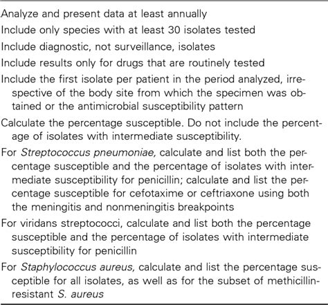 Antibiogram | Semantic Scholar