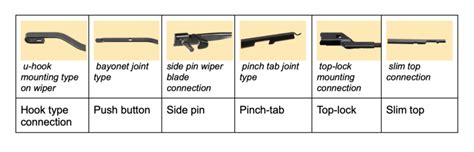 Window Wiper Comparison Chart for 2022