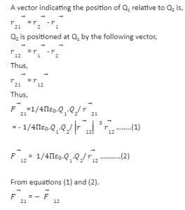 Coulomb’s Law in Vector Form