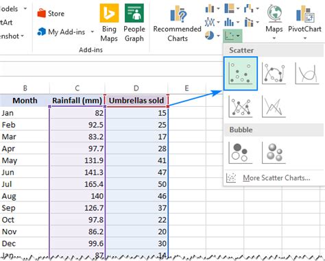 Linear regression analysis in Excel