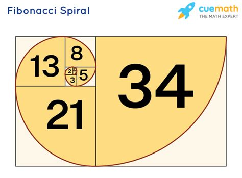 Fibonacci Sequence Formula Spiral Properties – NBKomputer