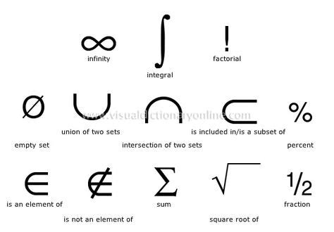 Trigonometry Symbols - Math Is Fun