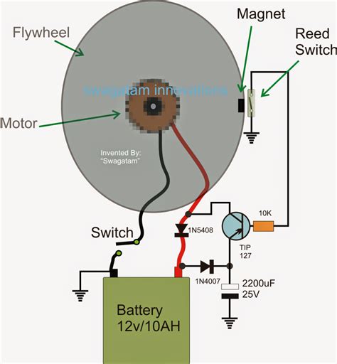 Free Electricity Using a Flywheel - Overunity Generator Part 2 ...