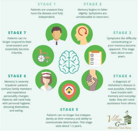 7 stages of Alzheimer´s