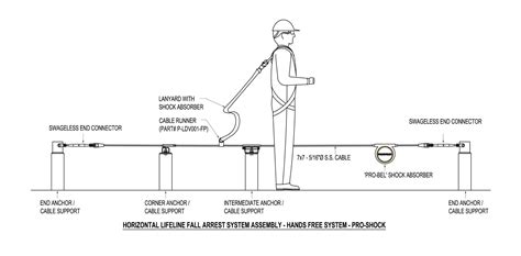 Why Are Horizontal Lifelines Vital for Fall Protection? | Pro-Bel US