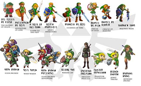 What is your favorite Zelda game with Toon Link? | The Legend of Zelda