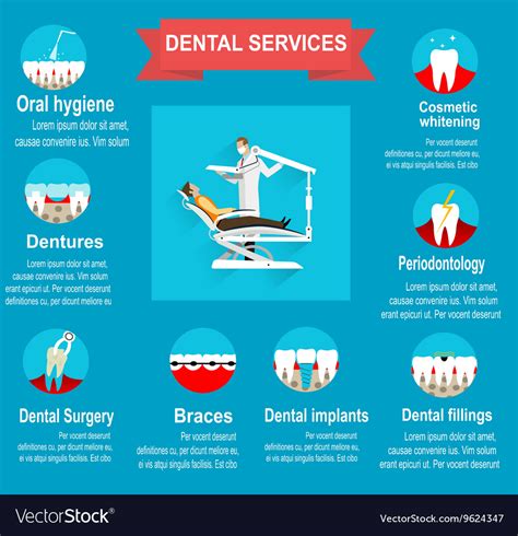 Types of dental clinic services Royalty Free Vector Image