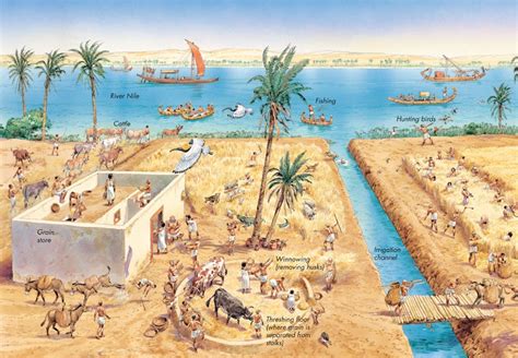 Ancient Egyptian Nile River