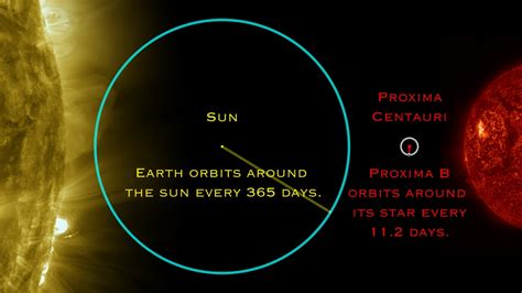 Proxima Centauri Distance From Earth - The Earth Images Revimage.Org