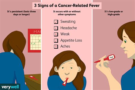 Causes of low grade fever with no symptoms. Persistent Low Grade Fever ...