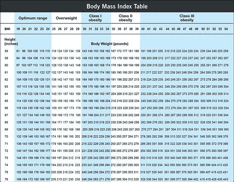 BMI (Body Mass Index) Formula, Chart, Range, Alternative, 42% OFF