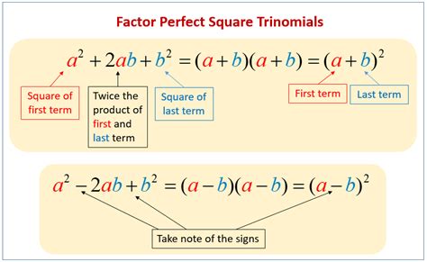 Factoring Perfect Squares Calculator