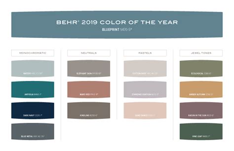 Color of the Year: Blueprint | Colorfully BEHR