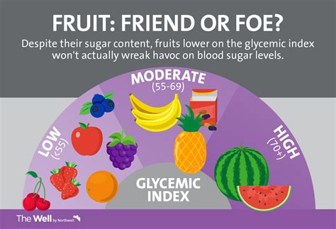 What Are Low Glycemic Fruits And Vegetables - Infoupdate.org