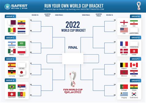 Fifa World Cup Printable Brackets Web 2023 World Cup Bracket Live ...