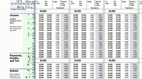 Tax Table 1040ez 2018 | Cabinets Matttroy