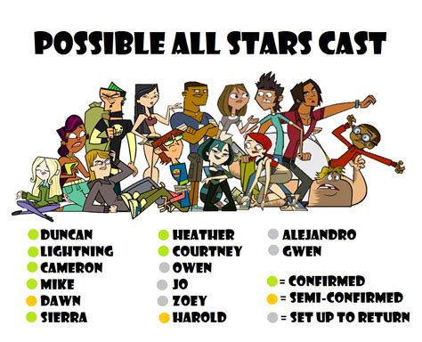 Archivo:Total Drama-All Stars cast.png | Drama Total Wiki | Fandom ...