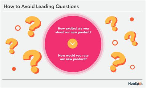 Leading Questions: What They Are & Why They Matter [+ 7 Examples]