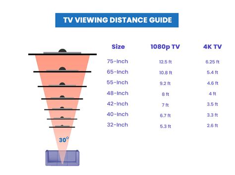 Home Theater Dimensions (Movie Room Size Guide) – Designing Idea (2022)