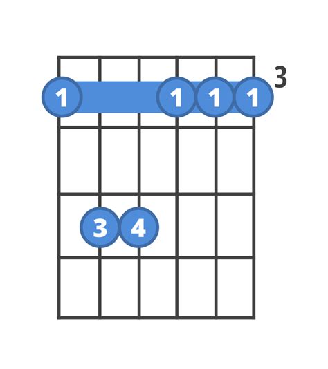 How to play G Minor | ChordBank