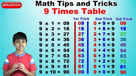 Learn 9 Times Multiplication Table | Easy and fast way to learn | Math ...