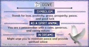 Dove Meaning and Symbolism | The Astrology Web