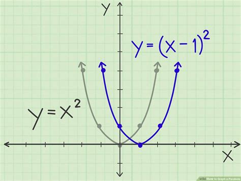 Y=ax^2 parabola 973816-Persamaan parabola y = ax^2 + bx + c ...