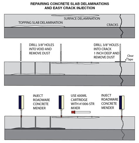 Delamination and Topping Slab Repair with Concrete Mender™ | Roadware ...