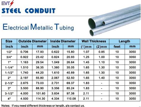 Medio "-4" Electrical EMT Tubo de Acero / EMT Conducto / Tubos EMT ...