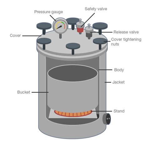 Vertical Autoclave Diagram