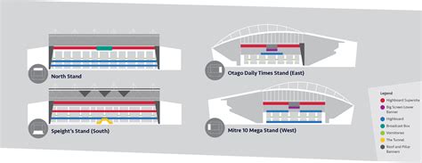 Sponsorship and Advertising » Forsyth Barr Stadium