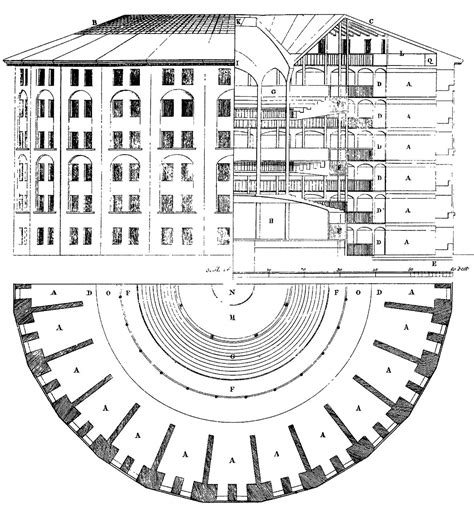 The Panopticon Theory – Vividcomm