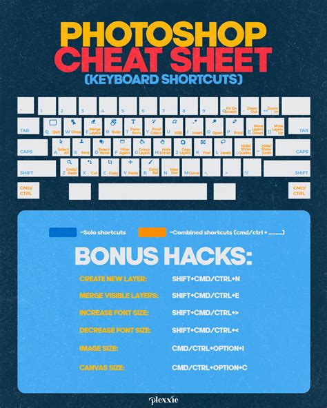 2023 Adobe Photoshop Shortcuts Cheat Sheet (Free Download)