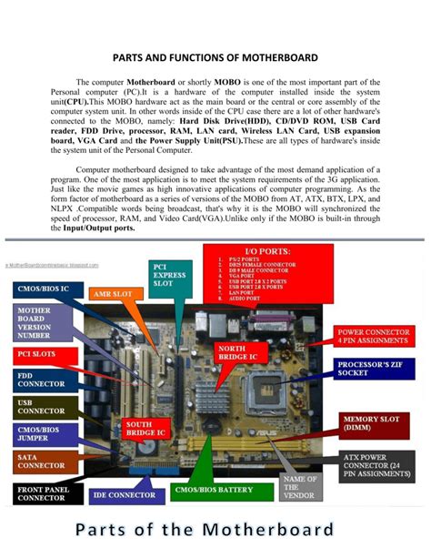 PARTS AND FUNCTIONS OF MOTHERBOARD