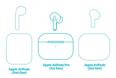 Apple AirPods Pro (1st Gen) Dimensions & Drawings | Dimensions.com