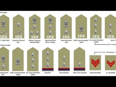 How To Identify The Rank Of Police In India | IPS, IAS, ACP, DCP, DIG ...