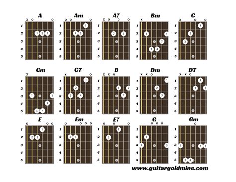 simple-beginner-chords-diagrams | Guitar Goldmine