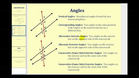 Parallel line calculator - rytemat