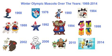 Winter Olympic Mascots | From 1968 to 2014 1st Row: Schluss … | Flickr