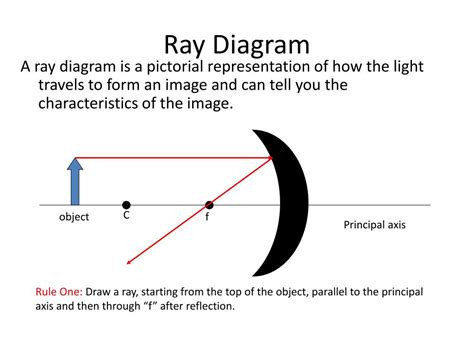 [DIAGRAM] Labelled Ray Diagram - MYDIAGRAM.ONLINE