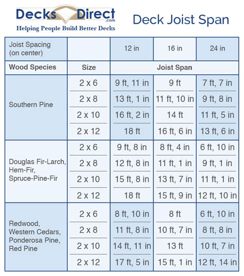 What Is A Deck Joist? - DecksDirect