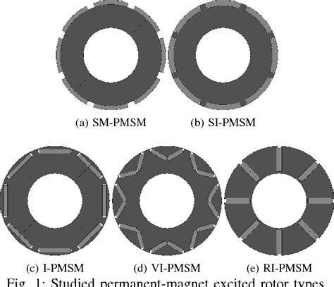 Figure 2 from Study and comparison of several permanent-magnet excited ...