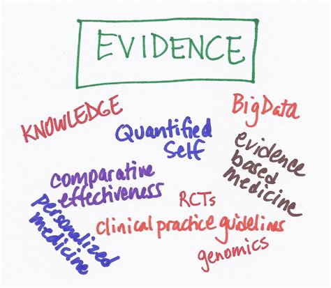 The Evidence | Care Triad