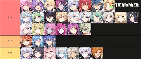 Grand Chase Dimensional Chaser Tier List (Community Rankings) - TierMaker