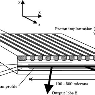 Illustration of a high-power laser diode array. | Download Scientific ...